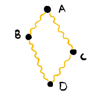 Four points, A, B, C, and D, with rays of light connecting A and B, A and C, B and D, and C and D.